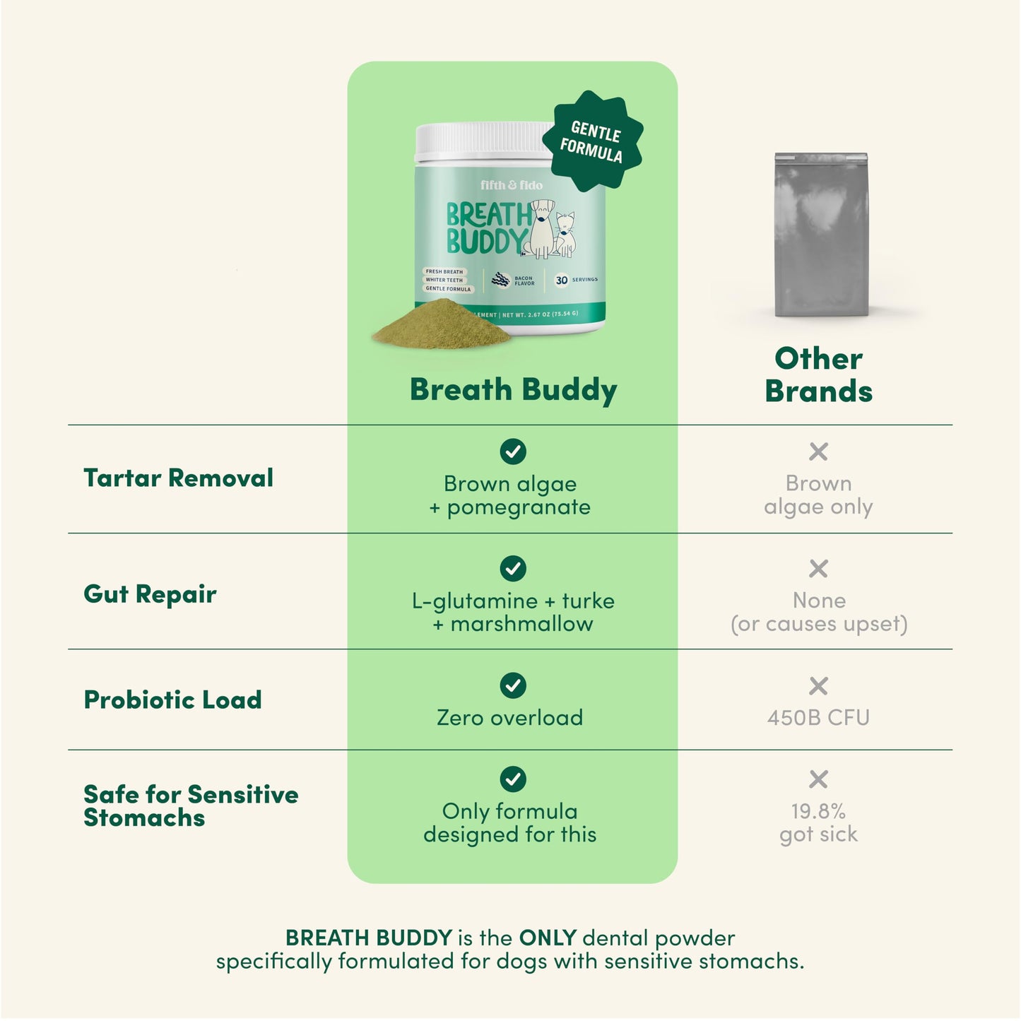 FureverPet's Breath Buddy Dental Powder